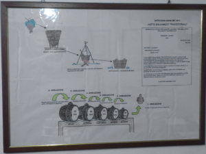 Visualisierung des Herstellungsprozesses