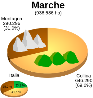 Orographie der Marken