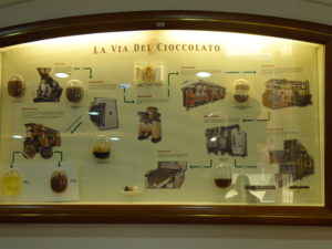 Bearbeitungsschritte bei der Schokoladenherstellung